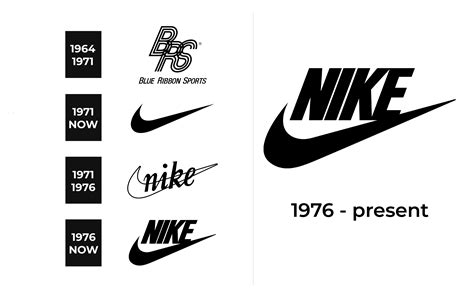 origin of the Nike logo